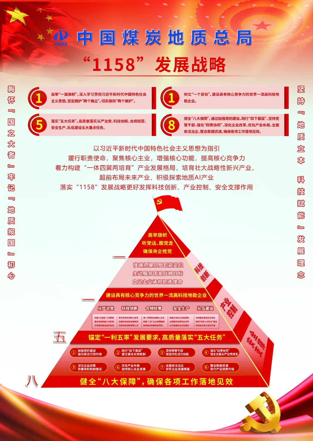 80体育直播在线观看
“1158”发展战略.jpg